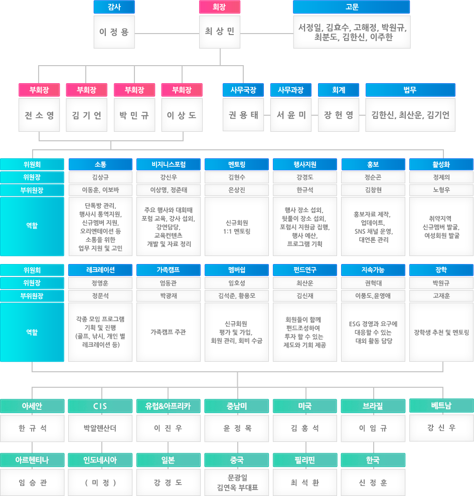 조직도